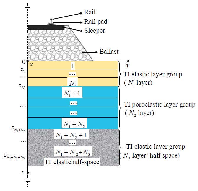 Rock and Soil Mechanics